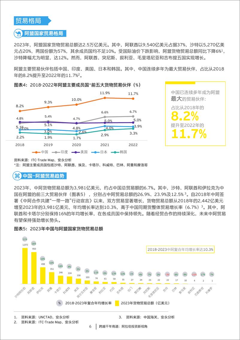 《2024第十一期中国走出去报告跨越千年商道阿拉伯投资新视角》 - 第6页预览图