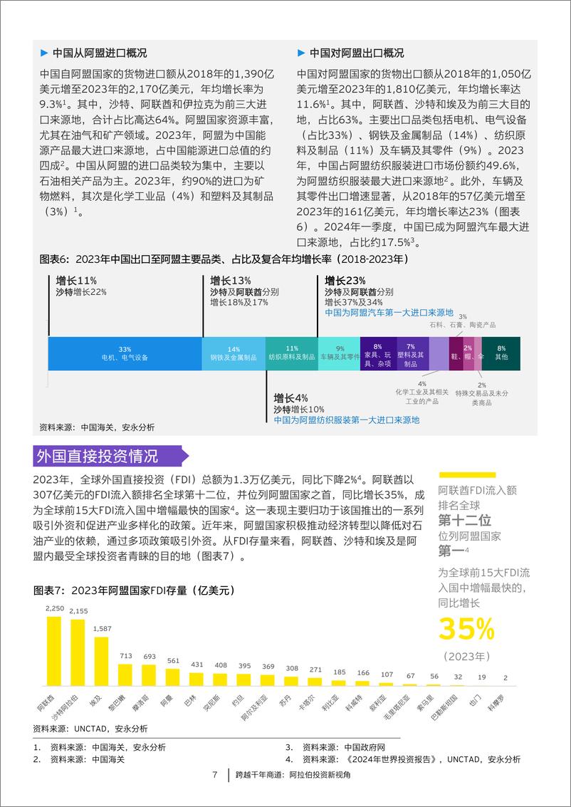 《2024第十一期中国走出去报告跨越千年商道阿拉伯投资新视角》 - 第7页预览图