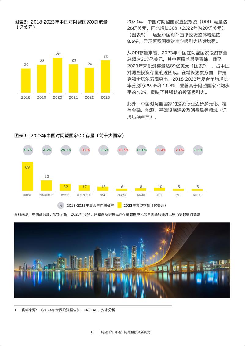 《2024第十一期中国走出去报告跨越千年商道阿拉伯投资新视角》 - 第8页预览图