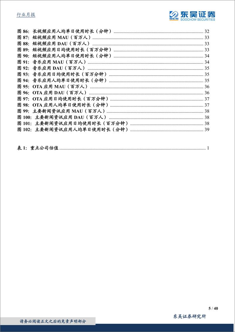 《互联网行业月报：互联网二月月报，宏观承压疫情加重，线上零售普遍低迷-20220321-东吴证券-40页》 - 第6页预览图