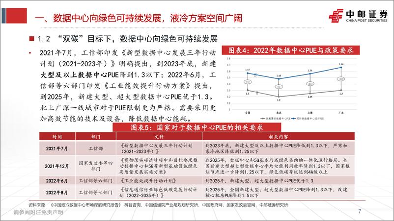 《中邮证券-液冷深度：产业和政策双轮驱动，数据中心液冷进入高景气发展阶段》 - 第7页预览图