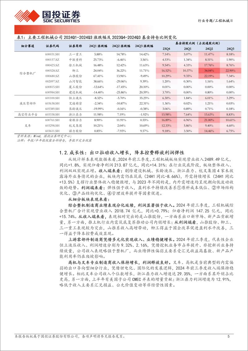 《工程机械行业2024年三季报总结：行业筑底复苏，利润弹性加速释放-241113-国投证券-14页》 - 第5页预览图