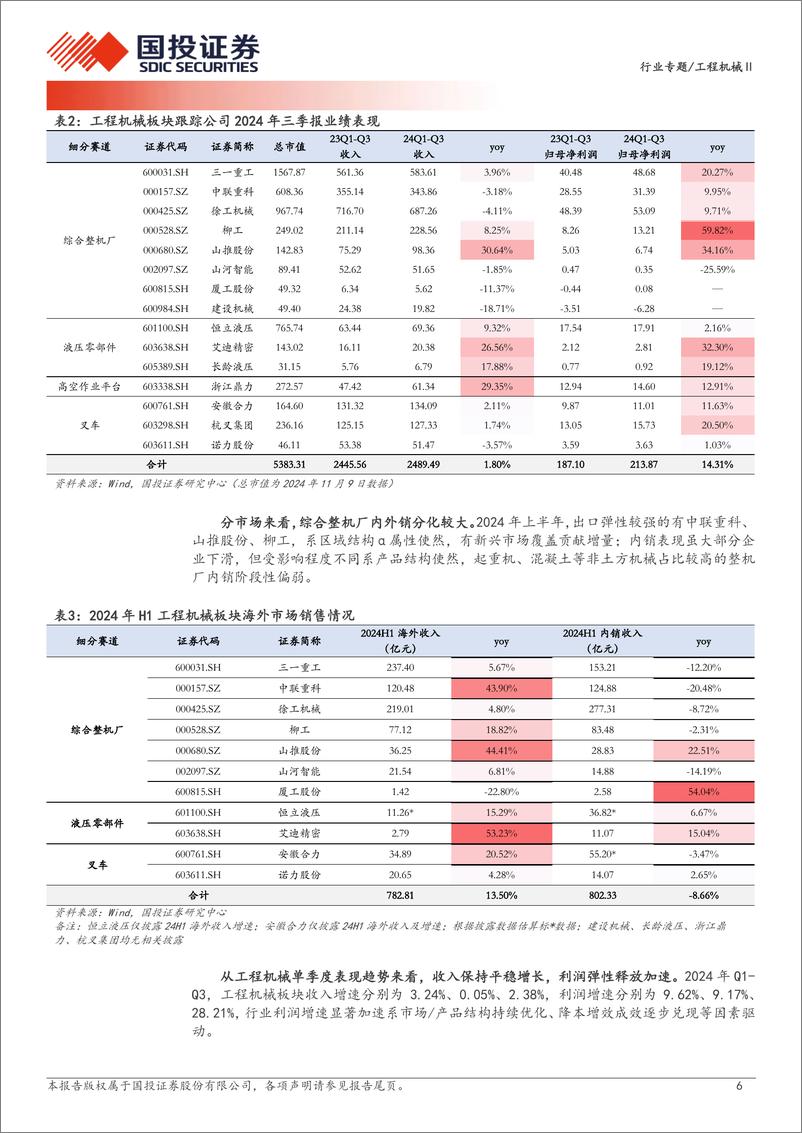 《工程机械行业2024年三季报总结：行业筑底复苏，利润弹性加速释放-241113-国投证券-14页》 - 第6页预览图