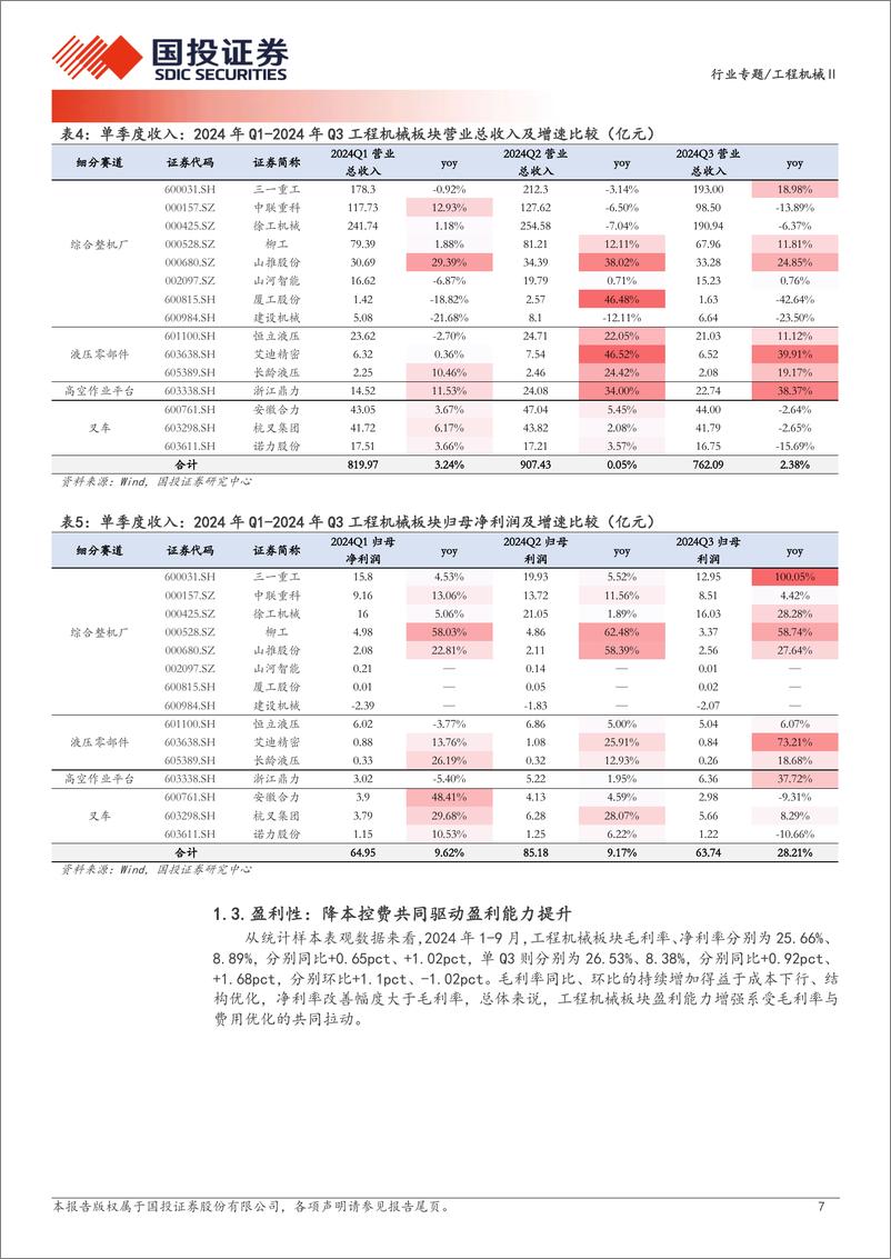 《工程机械行业2024年三季报总结：行业筑底复苏，利润弹性加速释放-241113-国投证券-14页》 - 第7页预览图