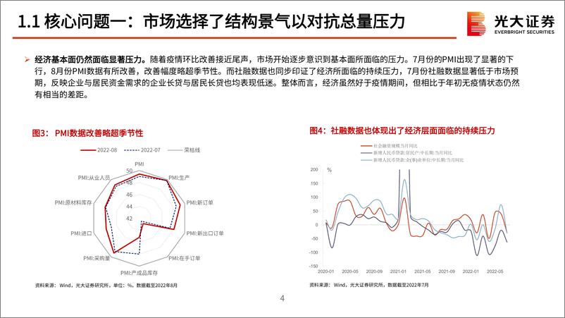 《2022年9月策略观点：景气与估值的再平衡-20220904-光大证券-49页》 - 第6页预览图