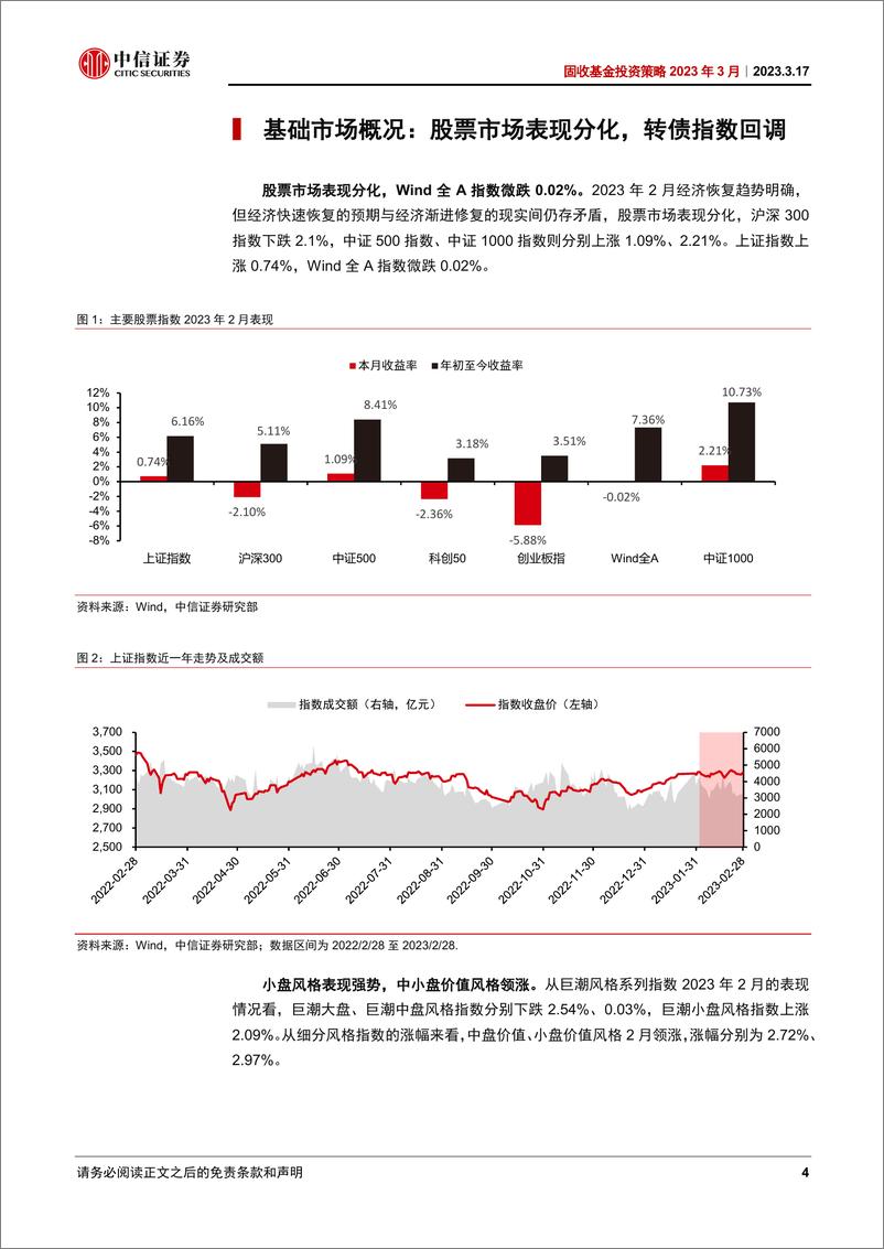 《固收基金投资策略2023年3月：转折将至，维持乐观-20230317-中信证券-18页》 - 第5页预览图