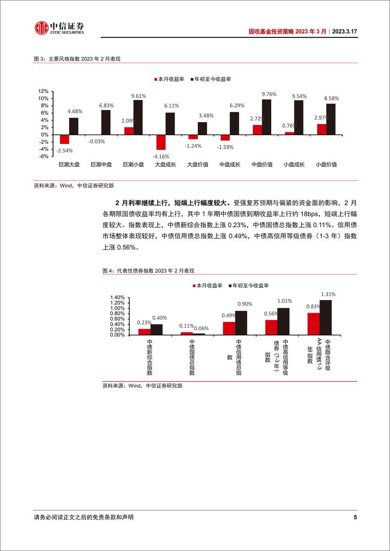 《固收基金投资策略2023年3月：转折将至，维持乐观-20230317-中信证券-18页》 - 第6页预览图