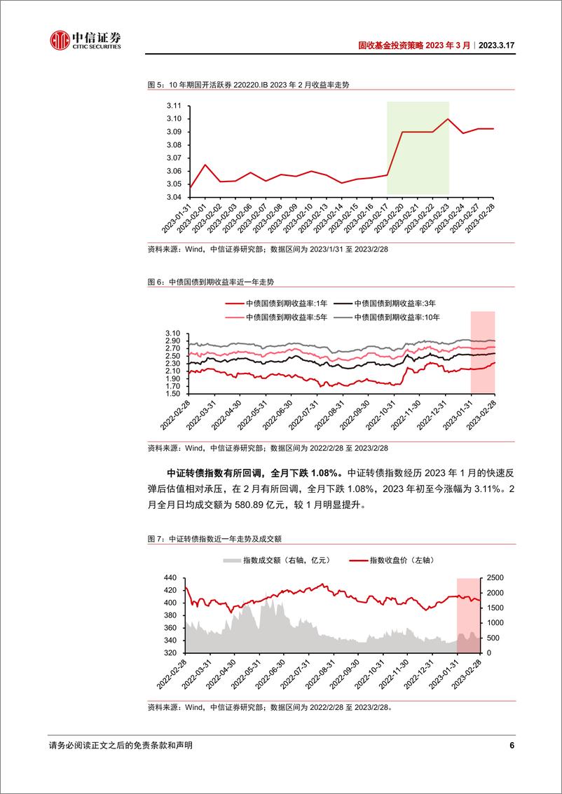 《固收基金投资策略2023年3月：转折将至，维持乐观-20230317-中信证券-18页》 - 第7页预览图