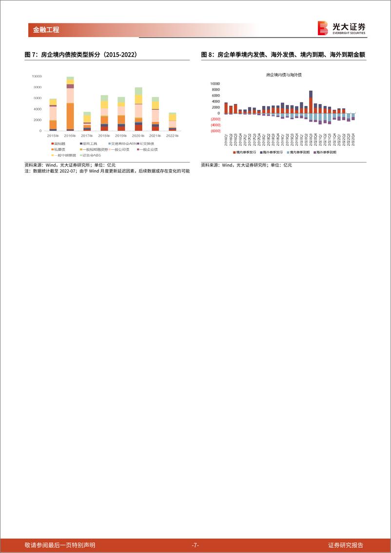 《工具型产品介绍与分析系列之十六：悲观情绪逐步修复，房地产行业供需回暖可期-20220830-光大证券-16页》 - 第8页预览图