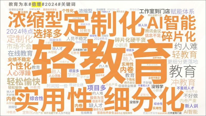 《倍增商业_2024年教育白皮书》 - 第4页预览图