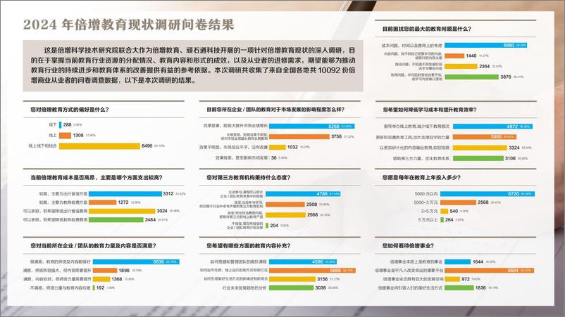 《倍增商业_2024年教育白皮书》 - 第5页预览图