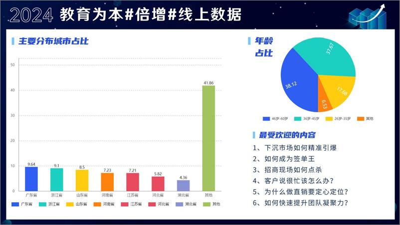 《倍增商业_2024年教育白皮书》 - 第7页预览图