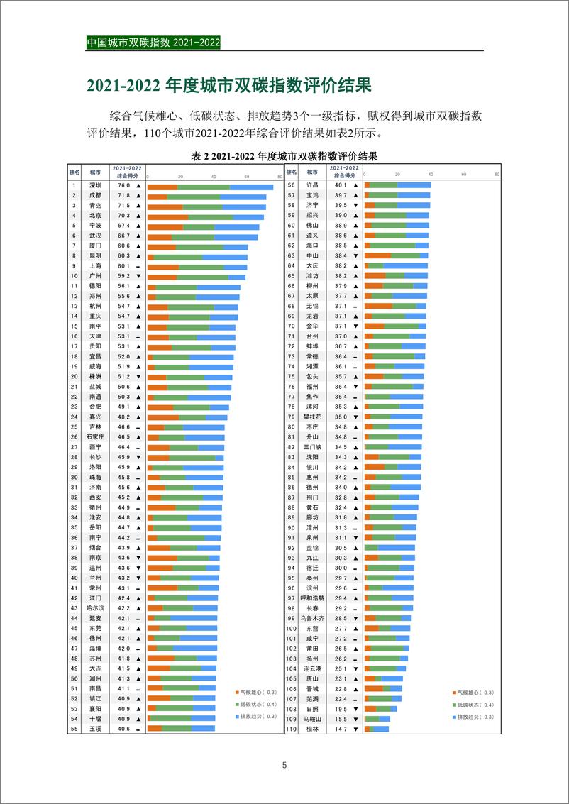 《中国城市双碳指数（2021-2022）-城市双碳指数研究课题组-2023.7-29页》 - 第8页预览图