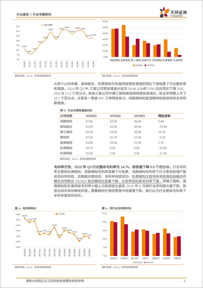 《建筑装饰行业钢结构三季度财报汇总分析：产能扩张支撑订单营收高增长，经营现金流持续净流入-20191108-天风证券-14页》 - 第7页预览图