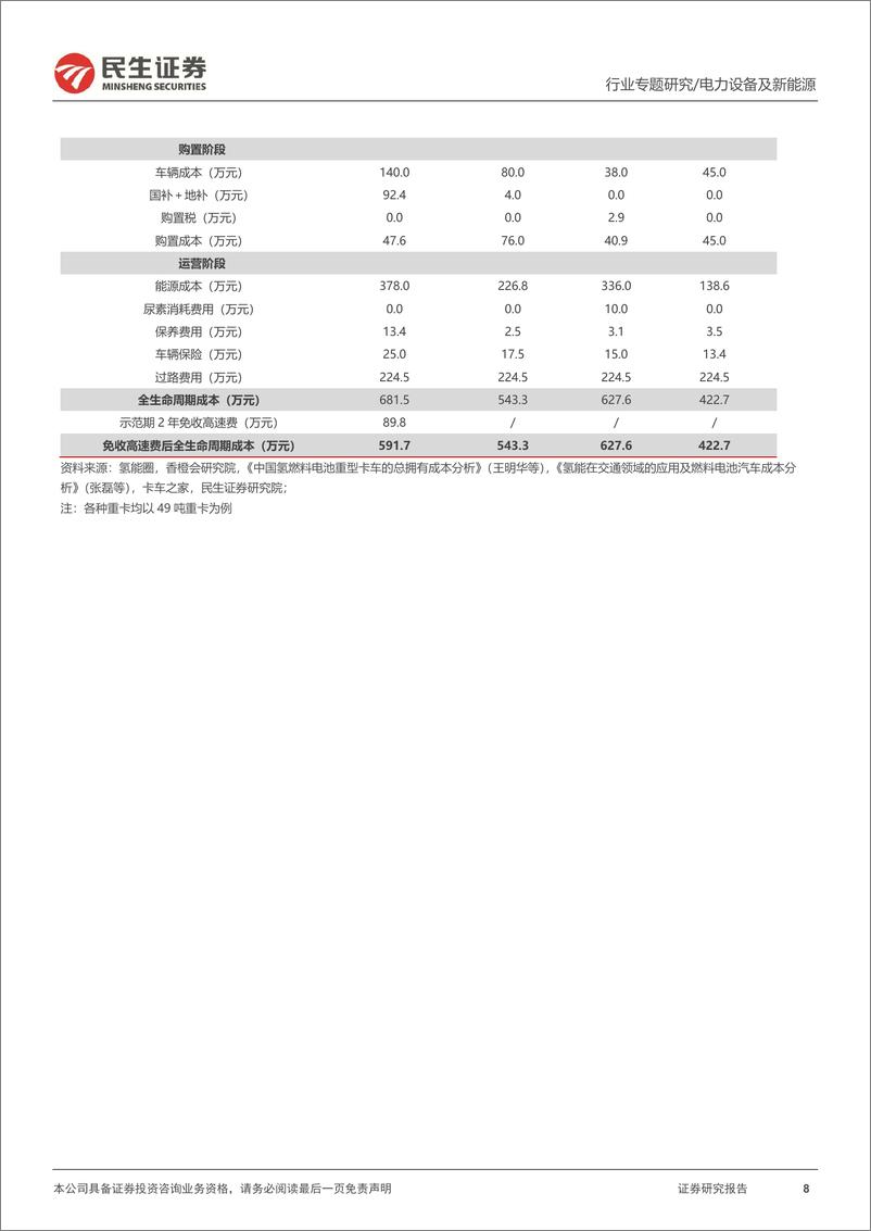 《电力设备及新能源行业氢能月刊(24.04)：电解槽招标陆续开启，氢能重卡平价可期-240422-民生证券-19页》 - 第8页预览图