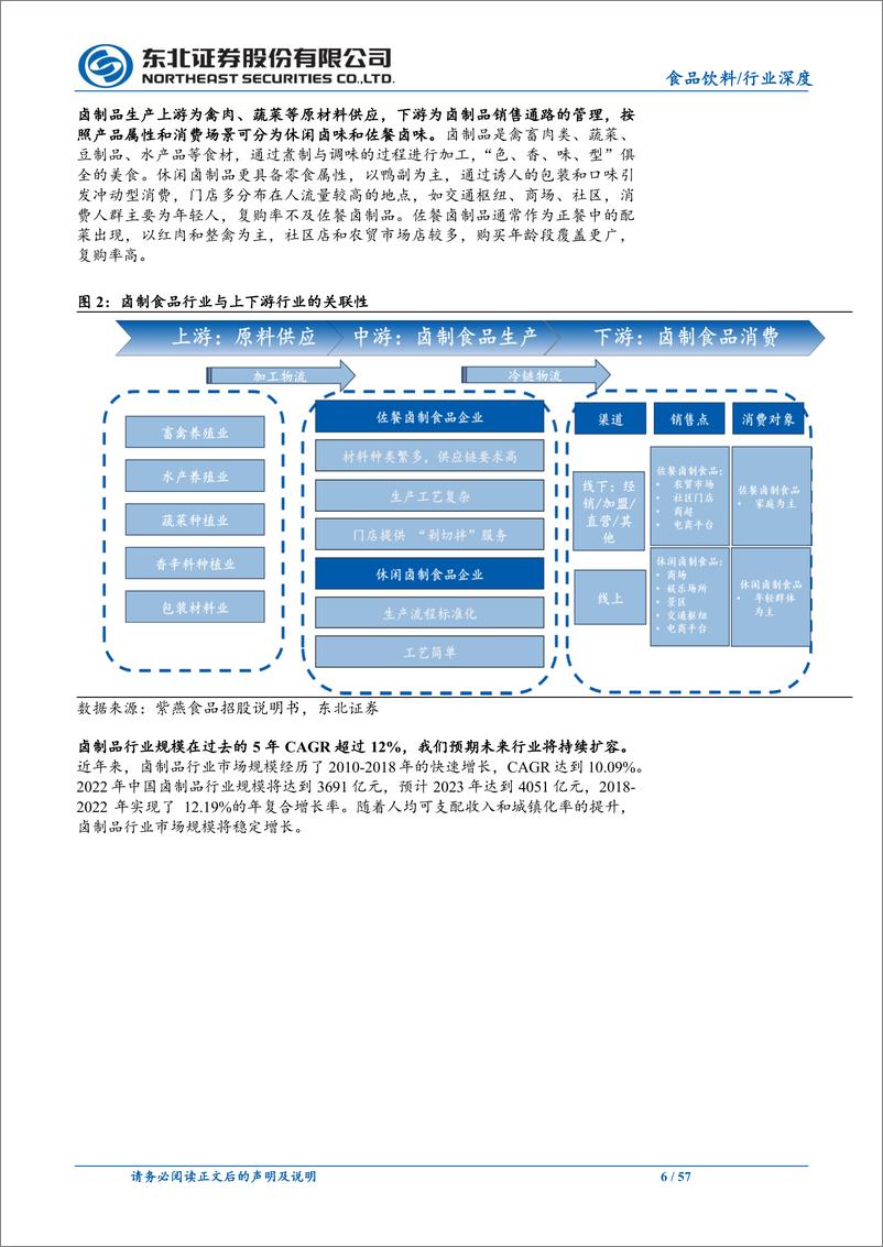 《卤制品行业深度：休闲卤和佐餐卤发展与演化》 - 第6页预览图