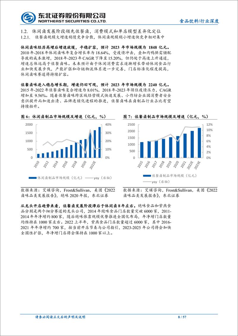 《卤制品行业深度：休闲卤和佐餐卤发展与演化》 - 第8页预览图