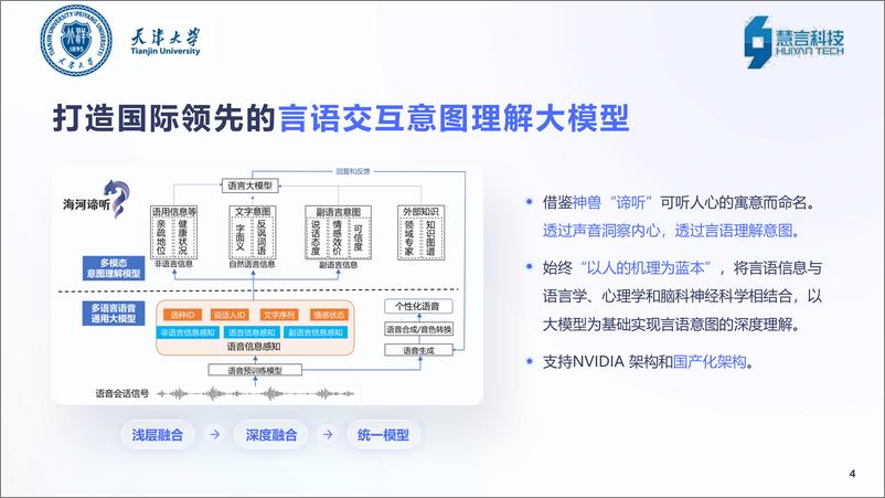 《“海河·谛听”言语交互大模型及其在身份认证领域的应用探讨-王龙标》 - 第4页预览图