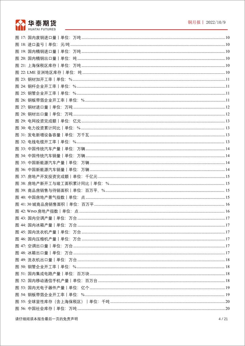 《铜月报：基本面并不悲观，10月铜价以宽幅震荡为主-20221009-华泰期货-21页》 - 第5页预览图