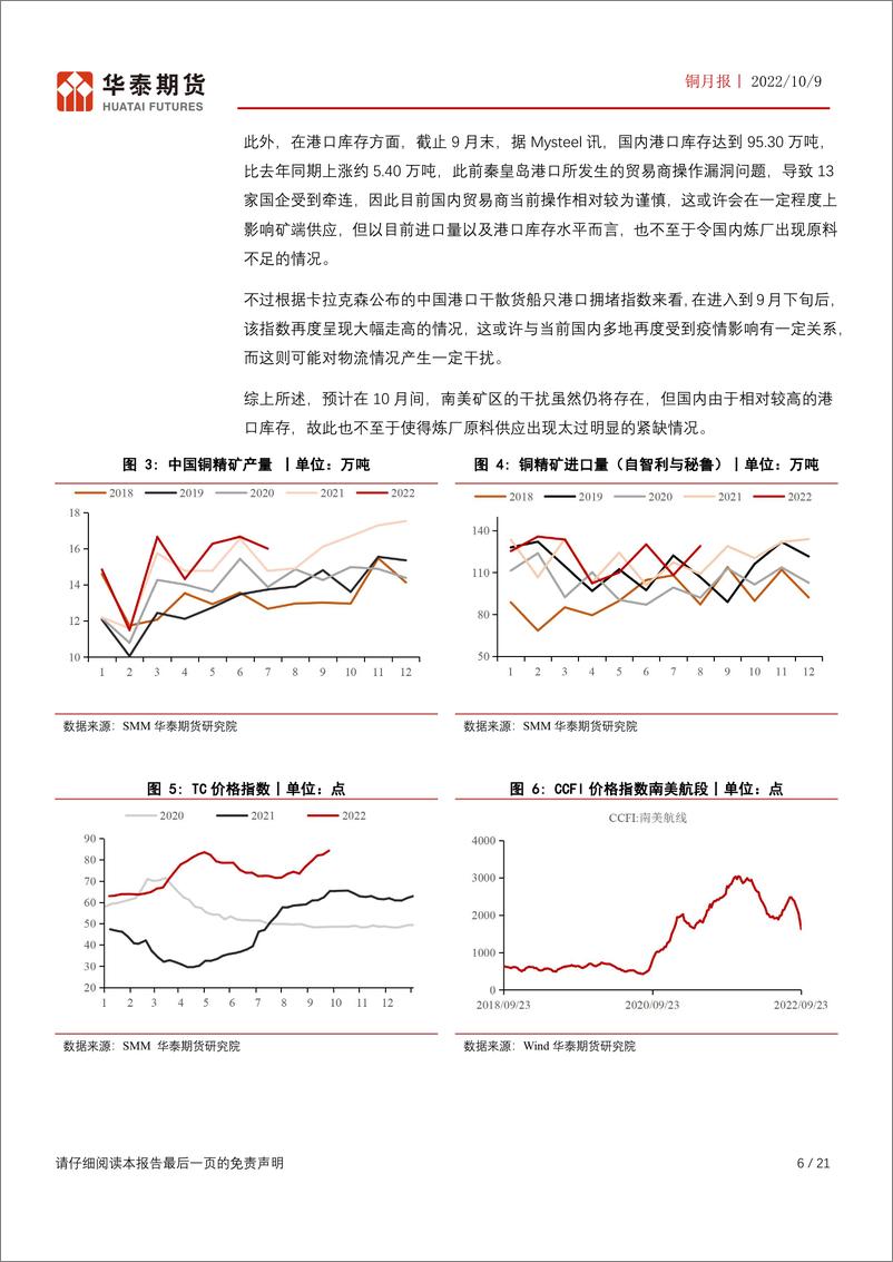 《铜月报：基本面并不悲观，10月铜价以宽幅震荡为主-20221009-华泰期货-21页》 - 第7页预览图