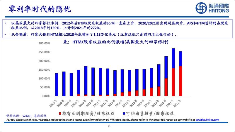 《硅谷银行事件解读》 - 第7页预览图