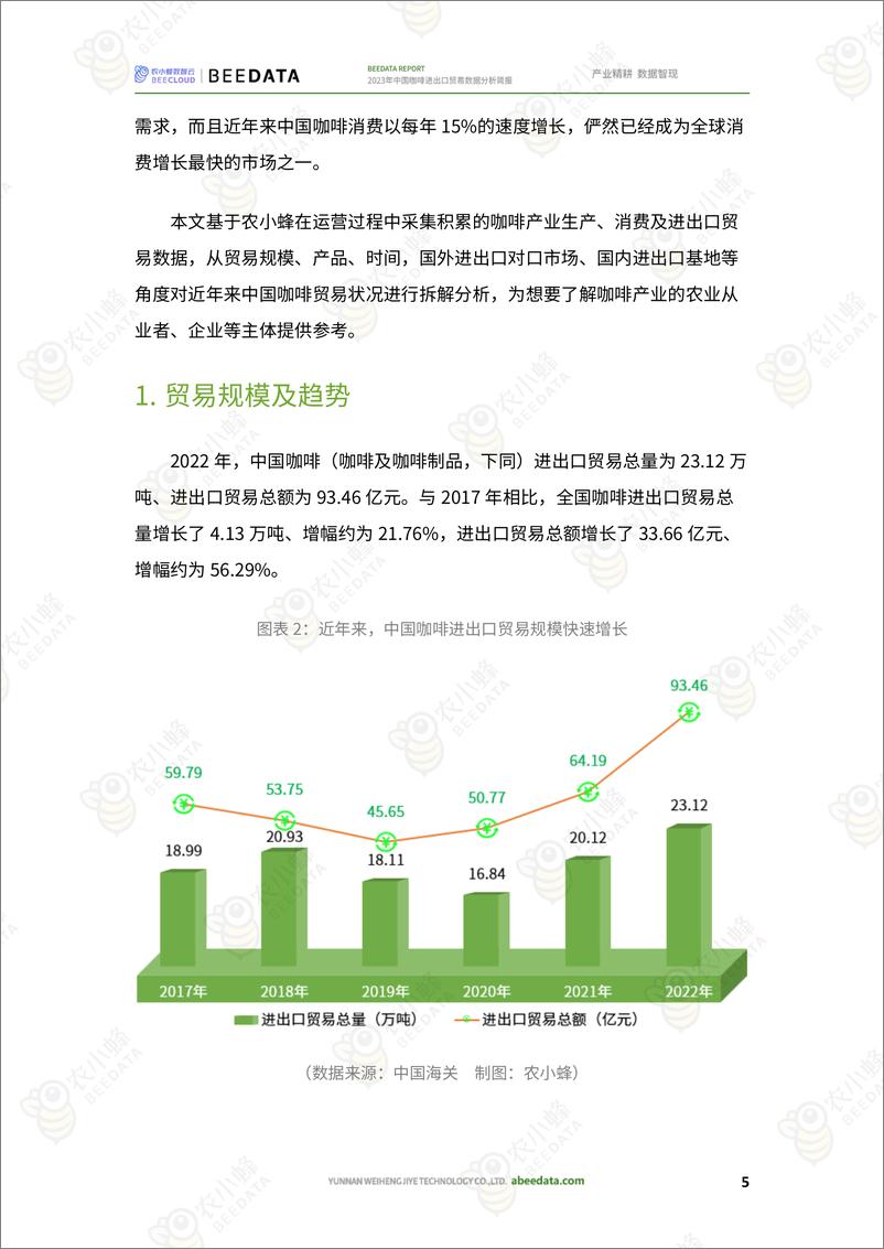 《农小蜂-2023年中国咖啡进出口贸易数据分析简报》 - 第7页预览图