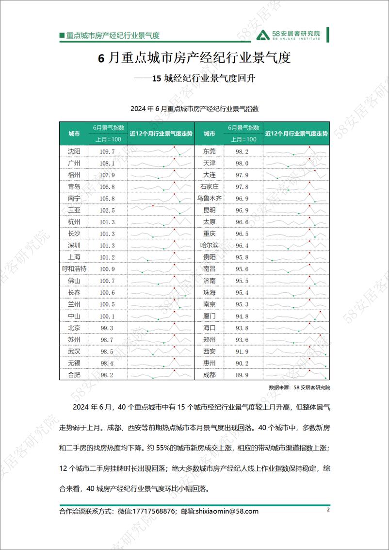 《重点城市房产经纪行业景气度-2024.06-12页》 - 第2页预览图