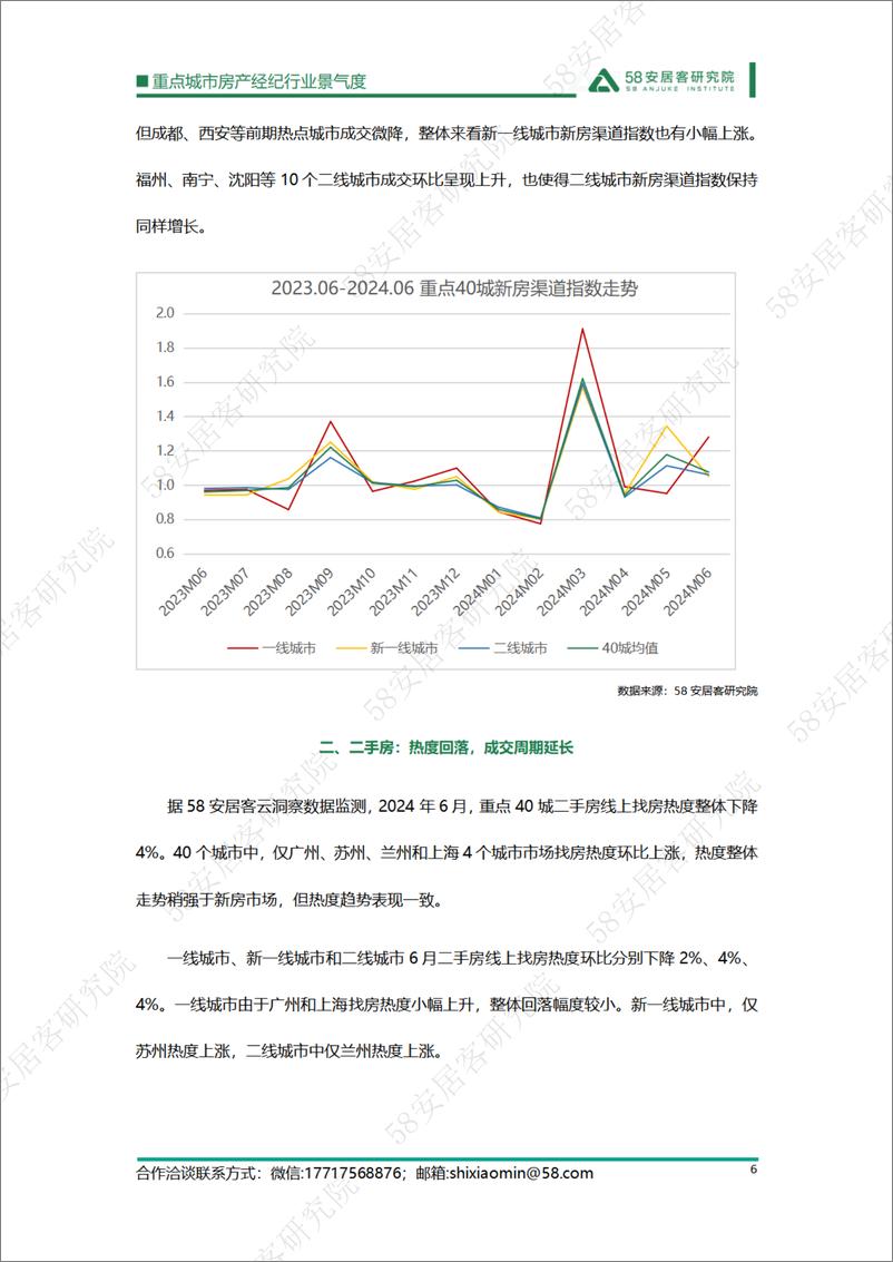 《重点城市房产经纪行业景气度-2024.06-12页》 - 第6页预览图