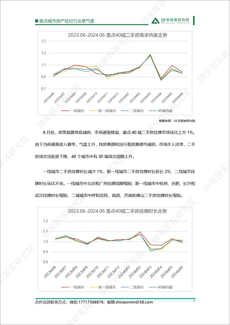 《重点城市房产经纪行业景气度-2024.06-12页》 - 第7页预览图