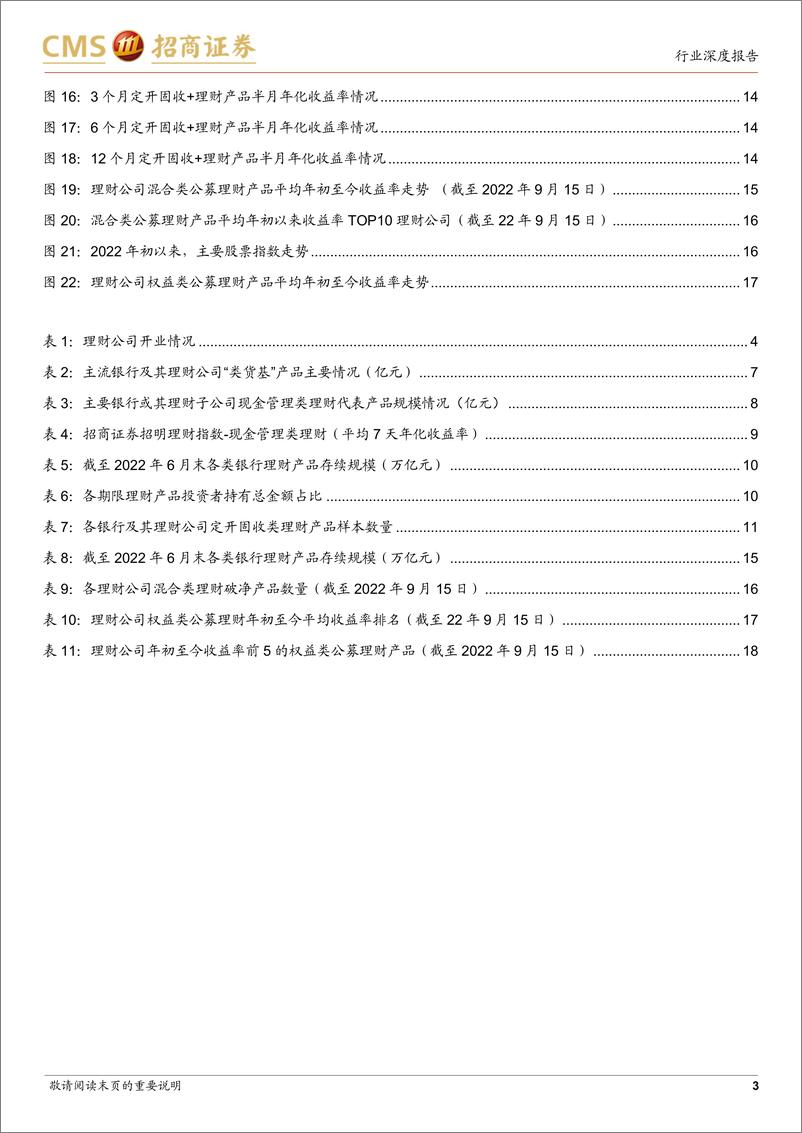 《银行业招明理财指数报2022年9月期：股市震荡下行之下，银行理财收益率有何变化？-20220920-招商证券-19页》 - 第4页预览图