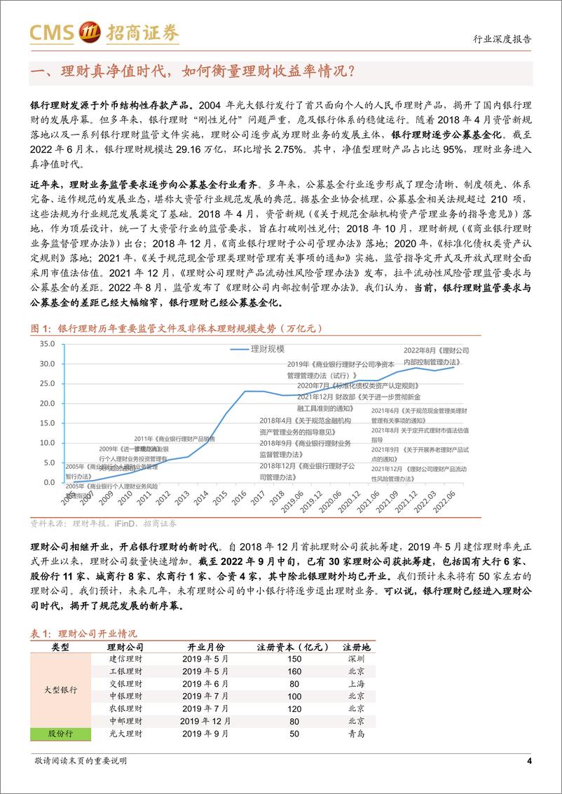 《银行业招明理财指数报2022年9月期：股市震荡下行之下，银行理财收益率有何变化？-20220920-招商证券-19页》 - 第5页预览图