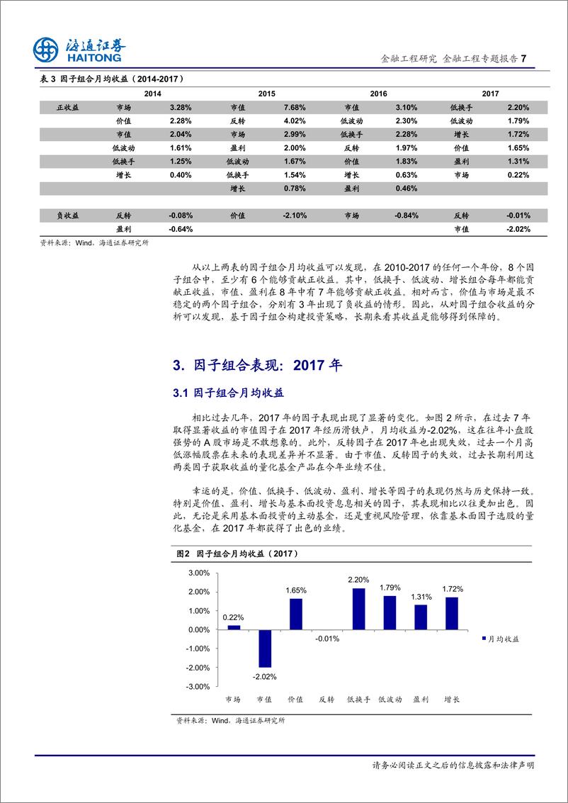 《海通证2018011因子投资与SMARBETA研究（二）：2017因子“奥林匹克”》 - 第7页预览图