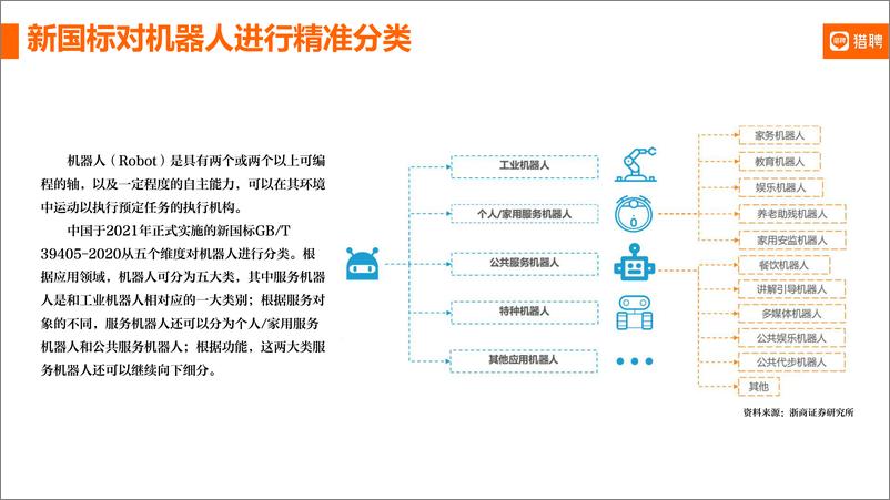 《机器人产业及人才简报【猎聘】-10页》 - 第3页预览图