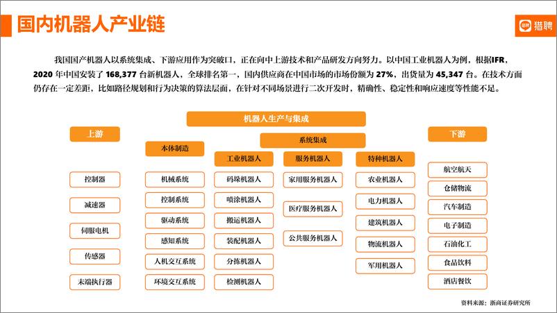 《机器人产业及人才简报【猎聘】-10页》 - 第4页预览图