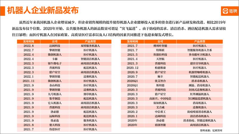 《机器人产业及人才简报【猎聘】-10页》 - 第6页预览图