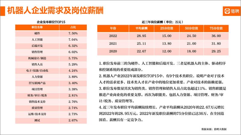 《机器人产业及人才简报【猎聘】-10页》 - 第7页预览图