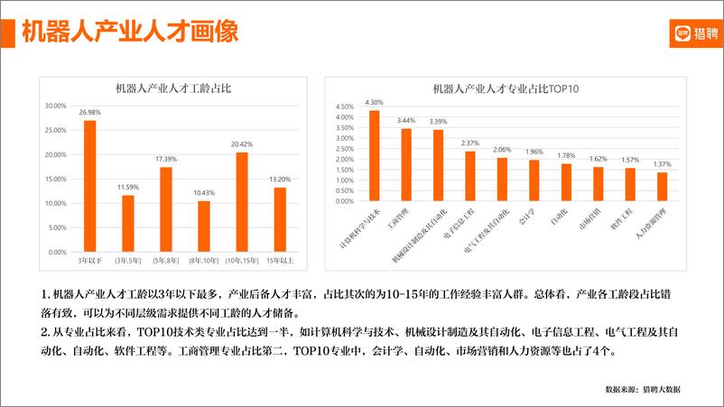 《机器人产业及人才简报【猎聘】-10页》 - 第8页预览图