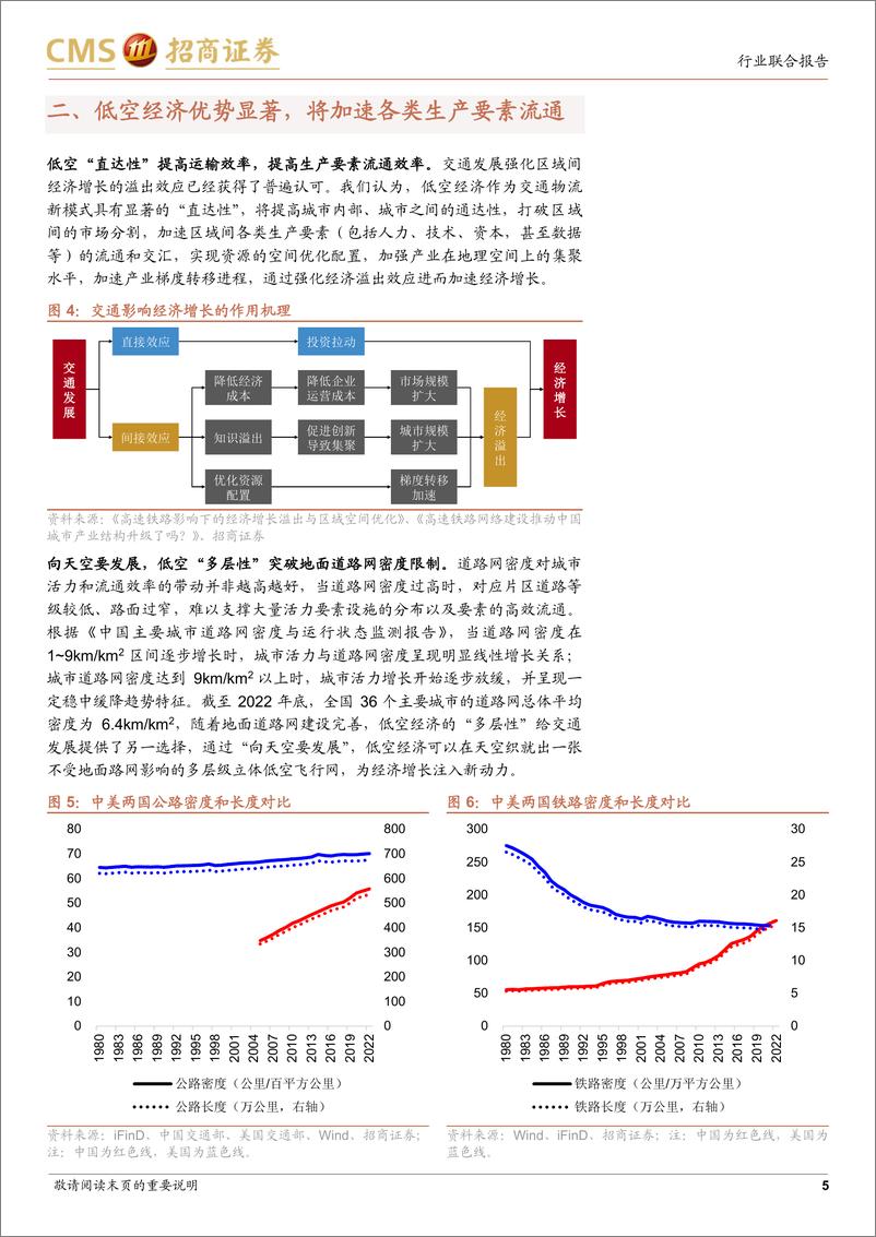 《低空经济系列报告(四)：为什么推动低空经济发展意义重大、前景光明？-240418-招商证券-12页》 - 第5页预览图