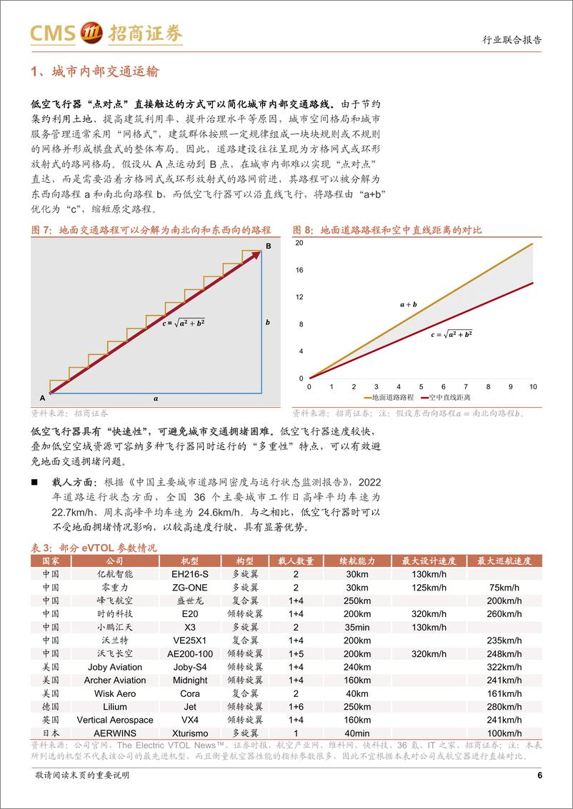 《低空经济系列报告(四)：为什么推动低空经济发展意义重大、前景光明？-240418-招商证券-12页》 - 第6页预览图