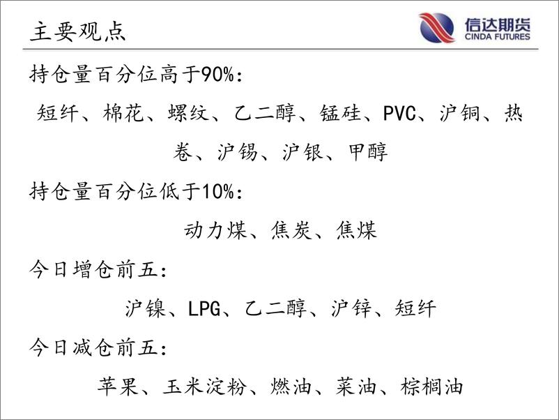 《商品期货指数持仓量跟踪-20220805-信达期货-57页》 - 第3页预览图