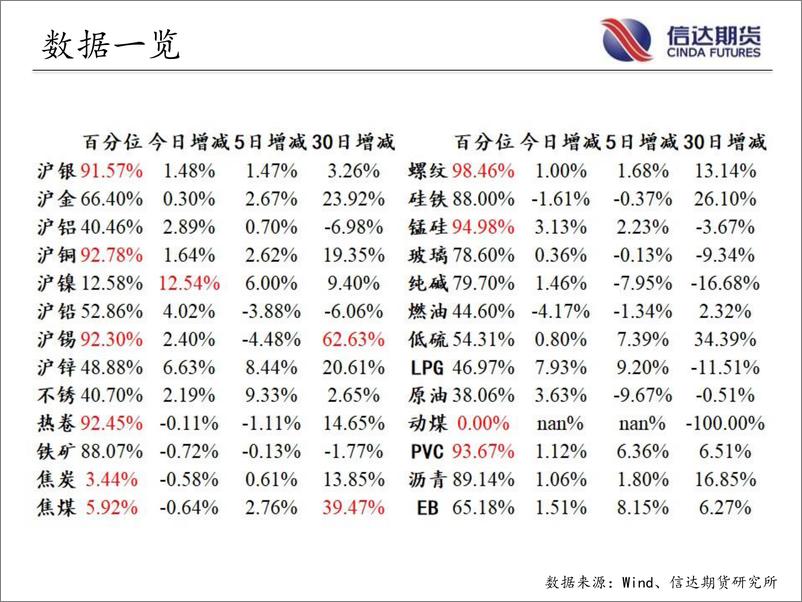 《商品期货指数持仓量跟踪-20220805-信达期货-57页》 - 第4页预览图