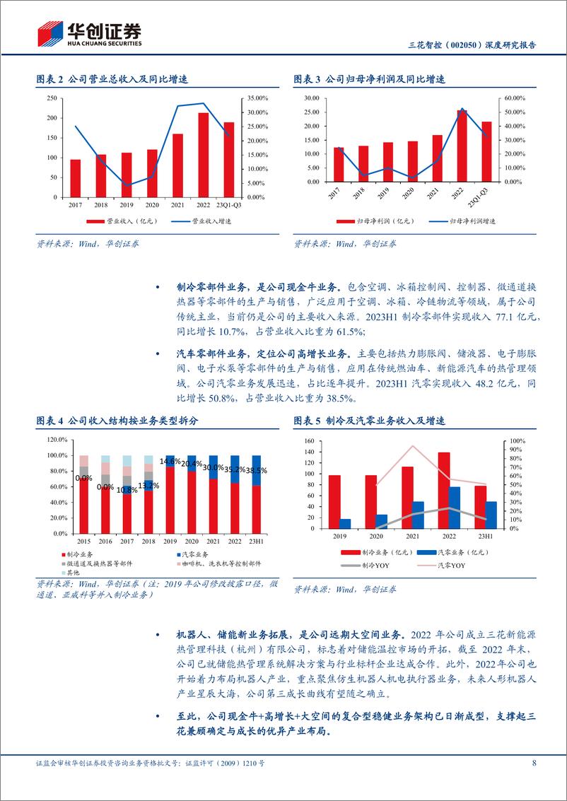 《三花智控-深度研究报告_三维进取_花开全球》 - 第8页预览图