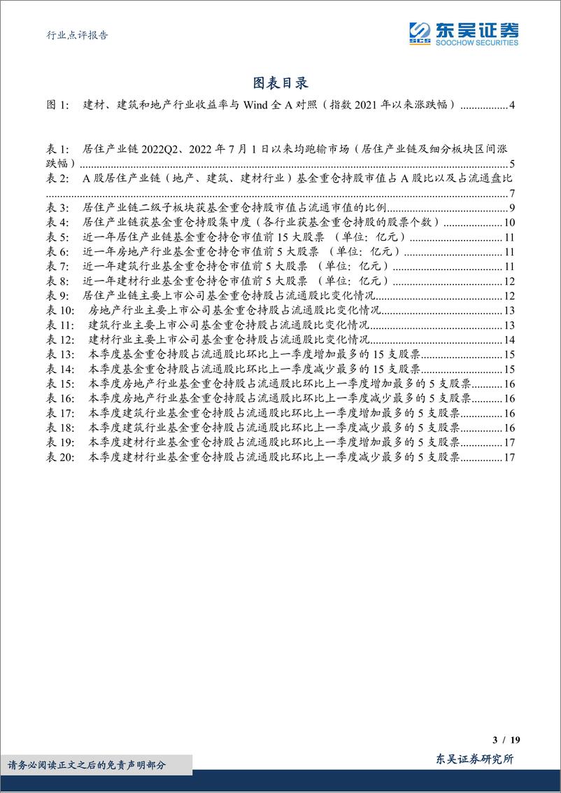 《建筑材料行业点评报告：居住产业链2022Q2获公募基金减仓-20220722-东吴证券-19页》 - 第4页预览图