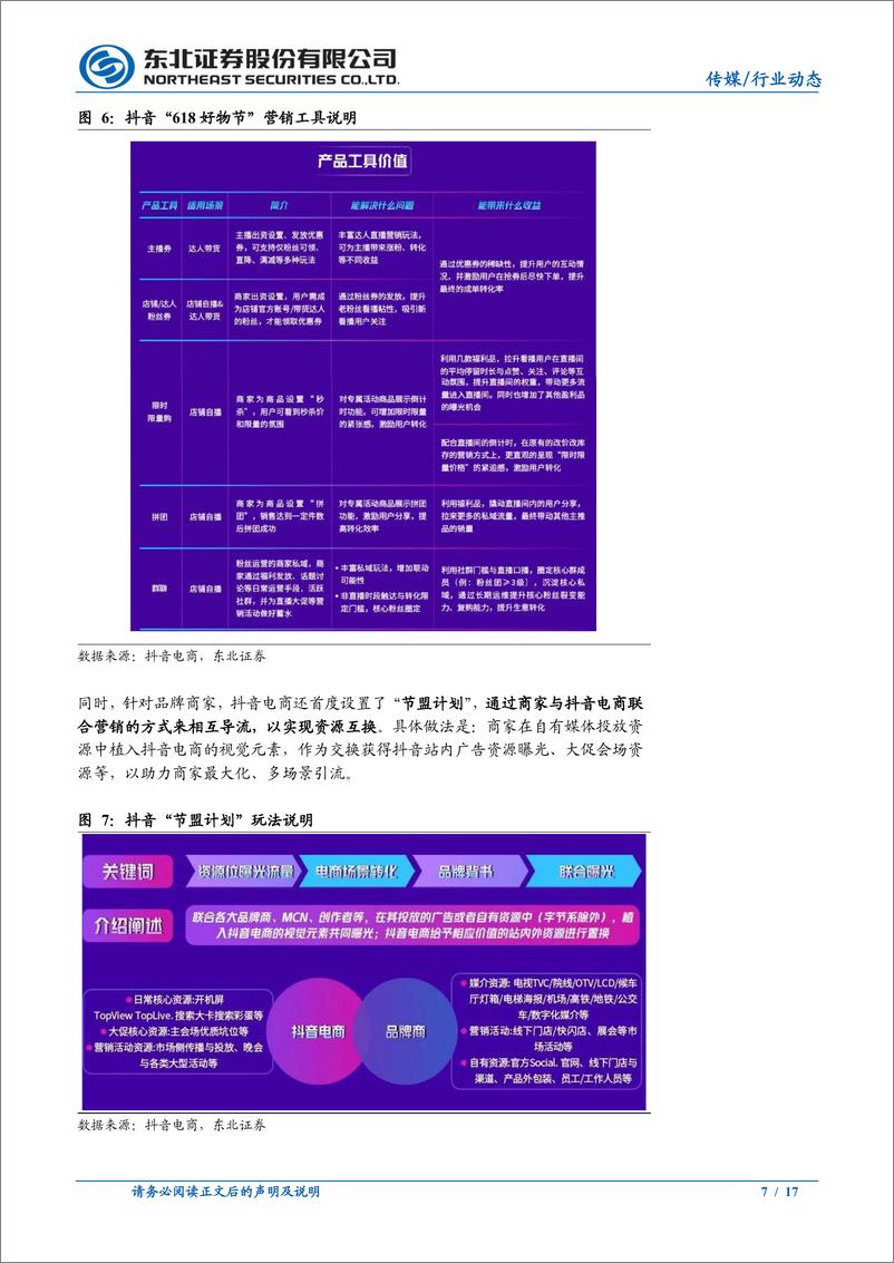 《【东北证券】“618”全面解读：重视品质购物，玩法持续升级》 - 第7页预览图