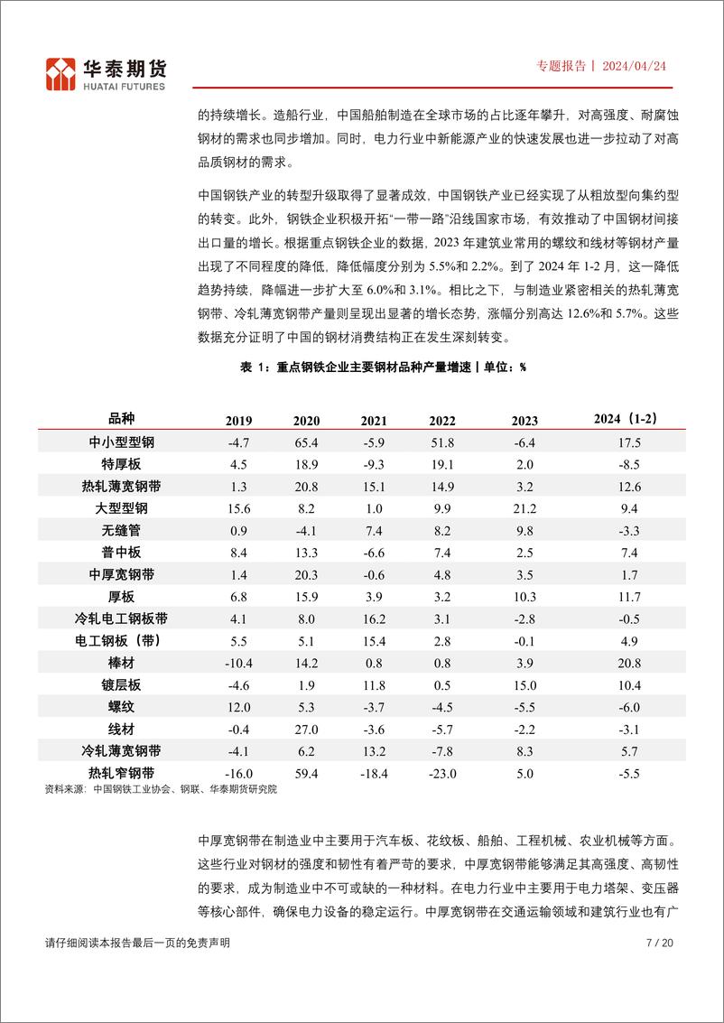 《2024中国制造业转型升级专题报告：钢材消费结构大变革》 - 第7页预览图