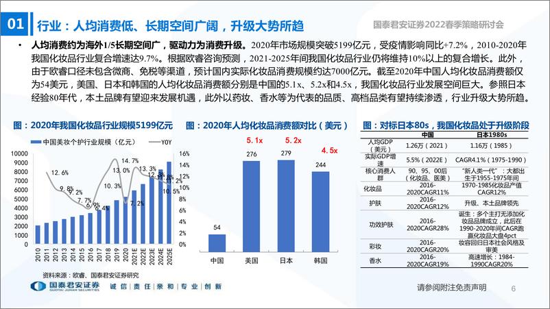 《化妆品行业2022春季投资策略：守正出奇，把握边际改善-20220326-国泰君安-33页》 - 第7页预览图