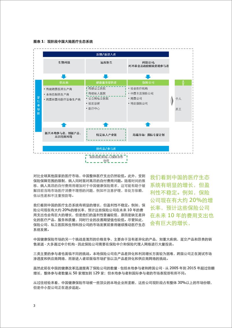 《决胜中国健康保险行业》 - 第3页预览图