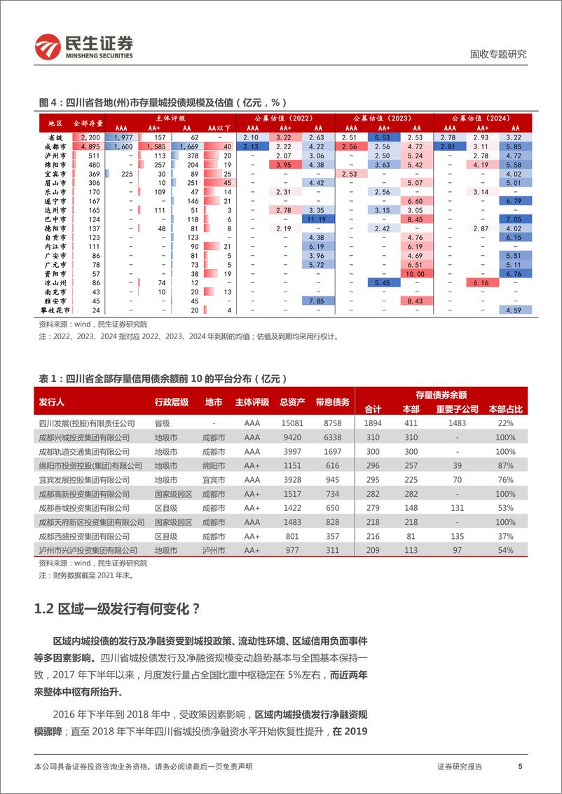 《城投区域研究与分析系列：四个维度再审视四川-20220609-民生证券-33页》 - 第6页预览图