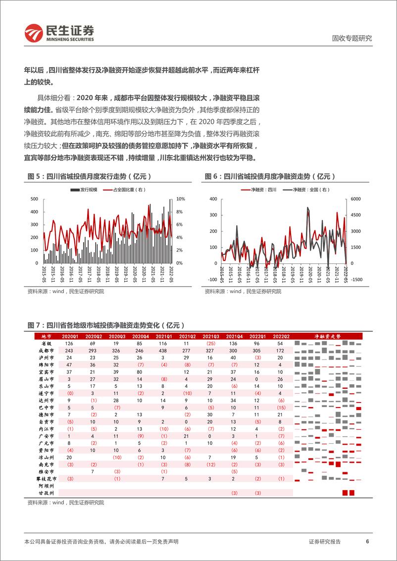 《城投区域研究与分析系列：四个维度再审视四川-20220609-民生证券-33页》 - 第7页预览图