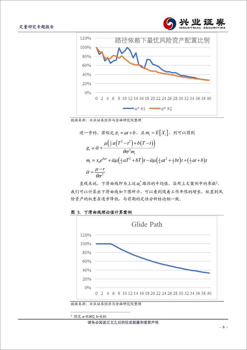 《兴业证2018032大类资产配置研究之三：生命周期基金设计理论与实践》 - 第6页预览图